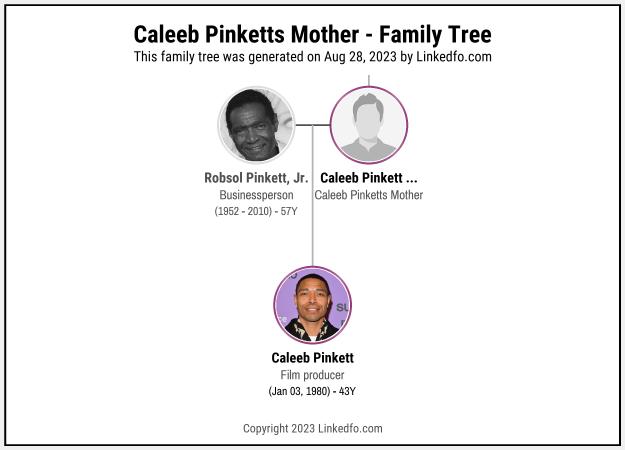 Caleeb Pinketts Mother's Family Tree