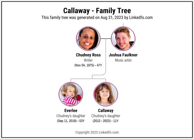 Callaway's Family Tree