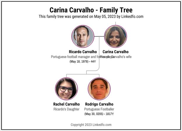 Carina Carvalho's Family Tree