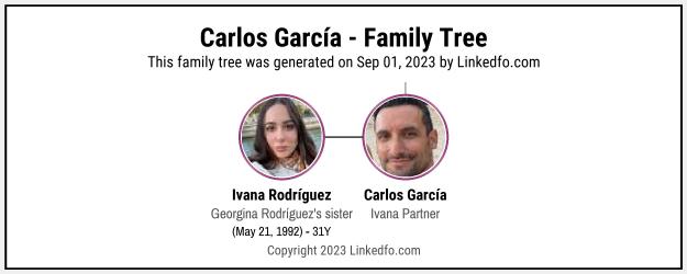 Carlos García's Family Tree