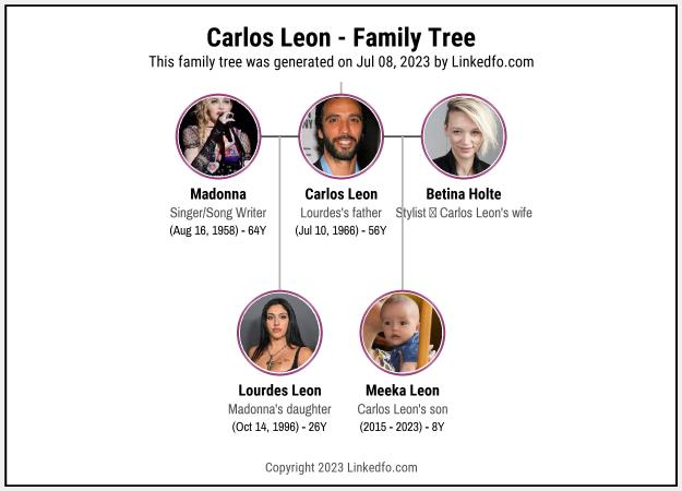 Carlos Leon's Family Tree