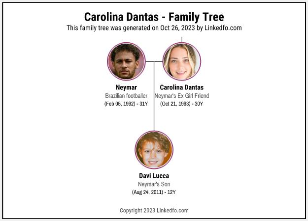 Carolina Dantas's Family Tree