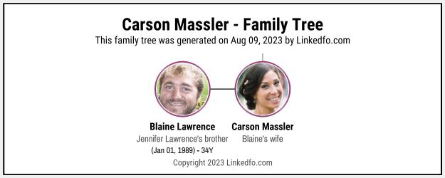 Carson Massler's Family Tree