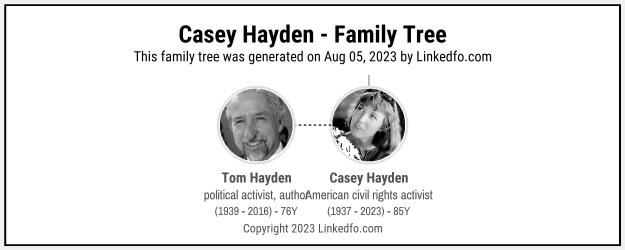 Casey Hayden's Family Tree