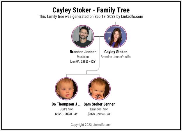 Cayley Stoker's Family Tree