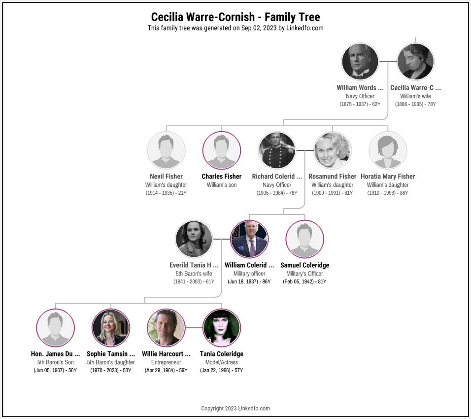 Cecilia Warre-Cornish's Family Tree