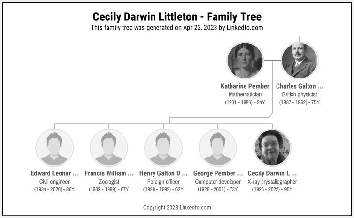 Cecily Darwin Littleton's Family Tree