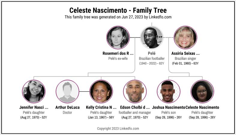 Celeste Nascimento's Family Tree