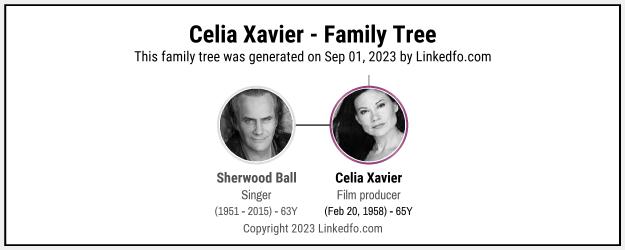 Celia Xavier's Family Tree