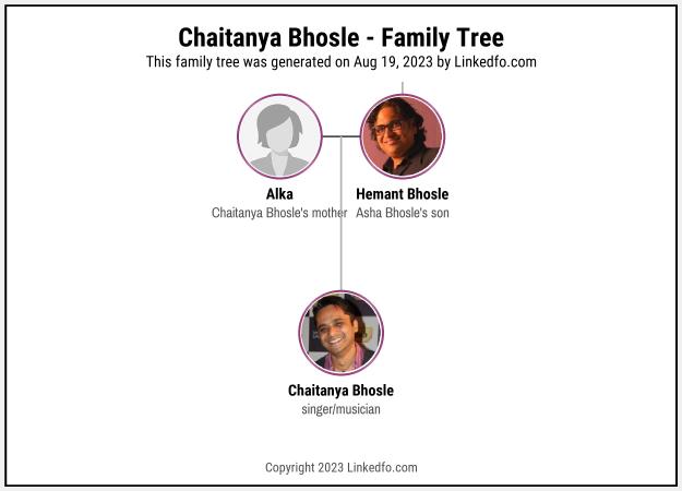 Chaitanya Bhosle's Family Tree