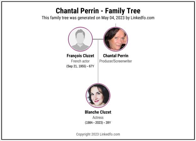 Chantal Perrin's Family Tree