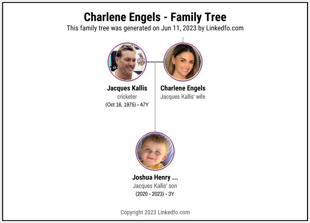 Charlene Engels's Family Tree