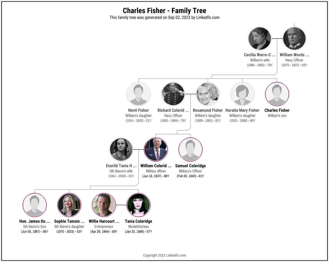 Charles Fisher's Family Tree