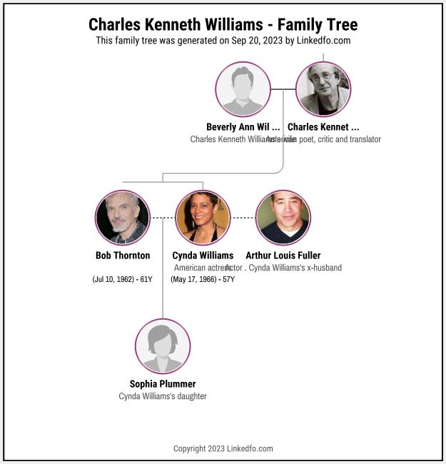 Charles Kenneth Williams's Family Tree