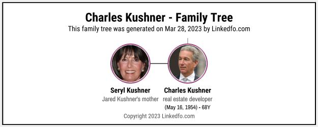 Charles Kushner's Family Tree