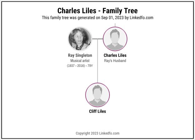 Charles Liles's Family Tree