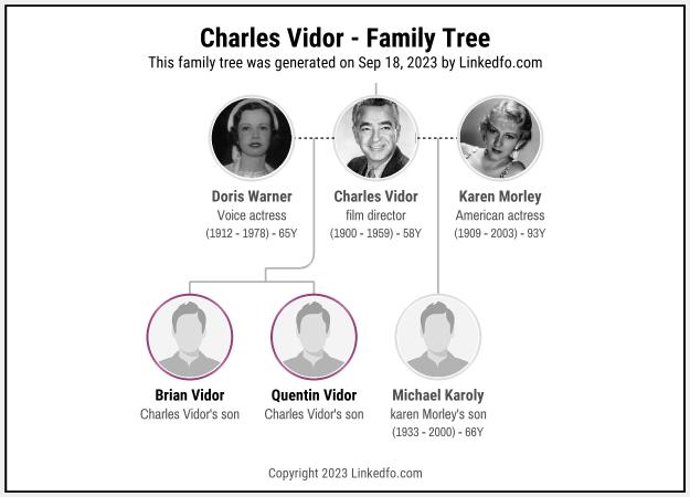 Charles Vidor's Family Tree