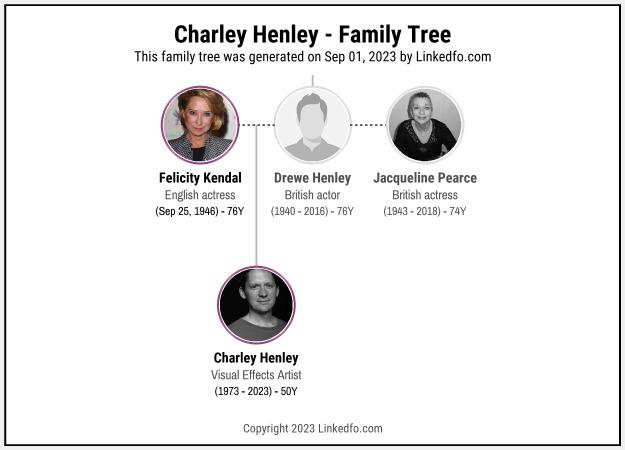 Charley Henley's Family Tree