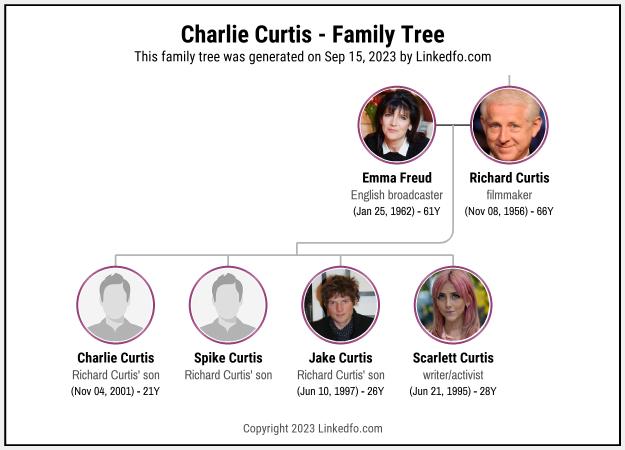 Charlie Curtis's Family Tree