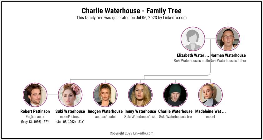 Charlie Waterhouse's Family Tree