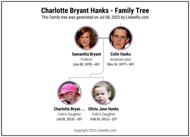 Charlotte Bryant Hanks's Family Tree