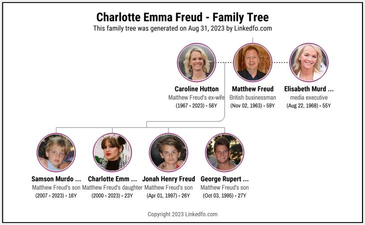 Charlotte Emma Freud's Family Tree