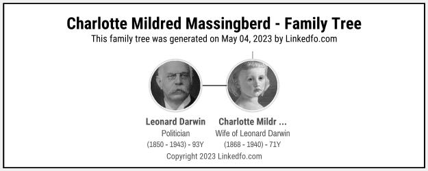 Charlotte Mildred Massingberd's Family Tree