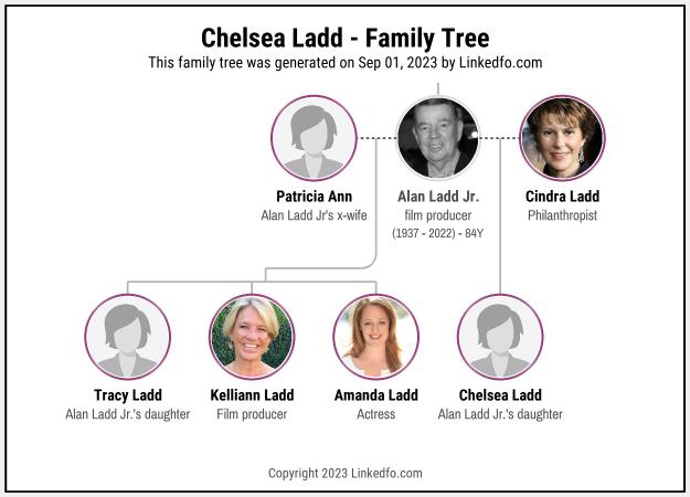 Chelsea Ladd's Family Tree