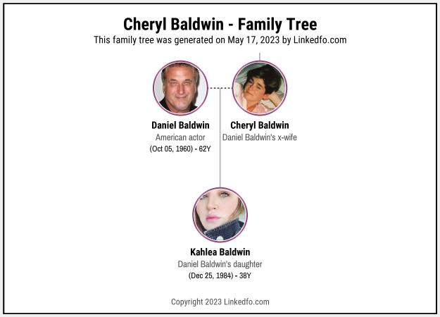 Cheryl Baldwin's Family Tree