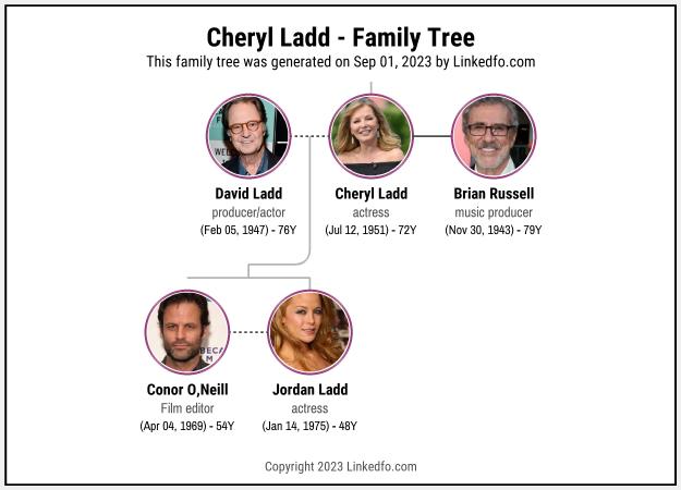 Cheryl Ladd's Family Tree