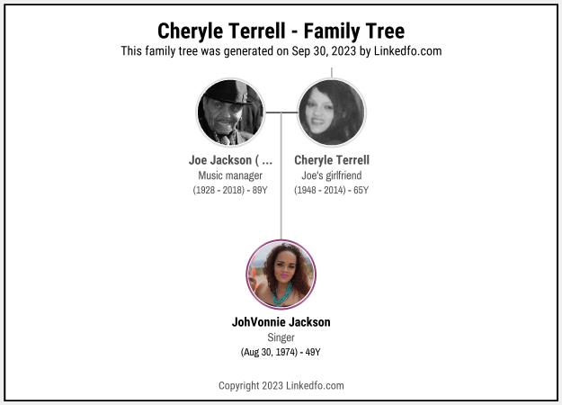 Cheryle Terrell's Family Tree