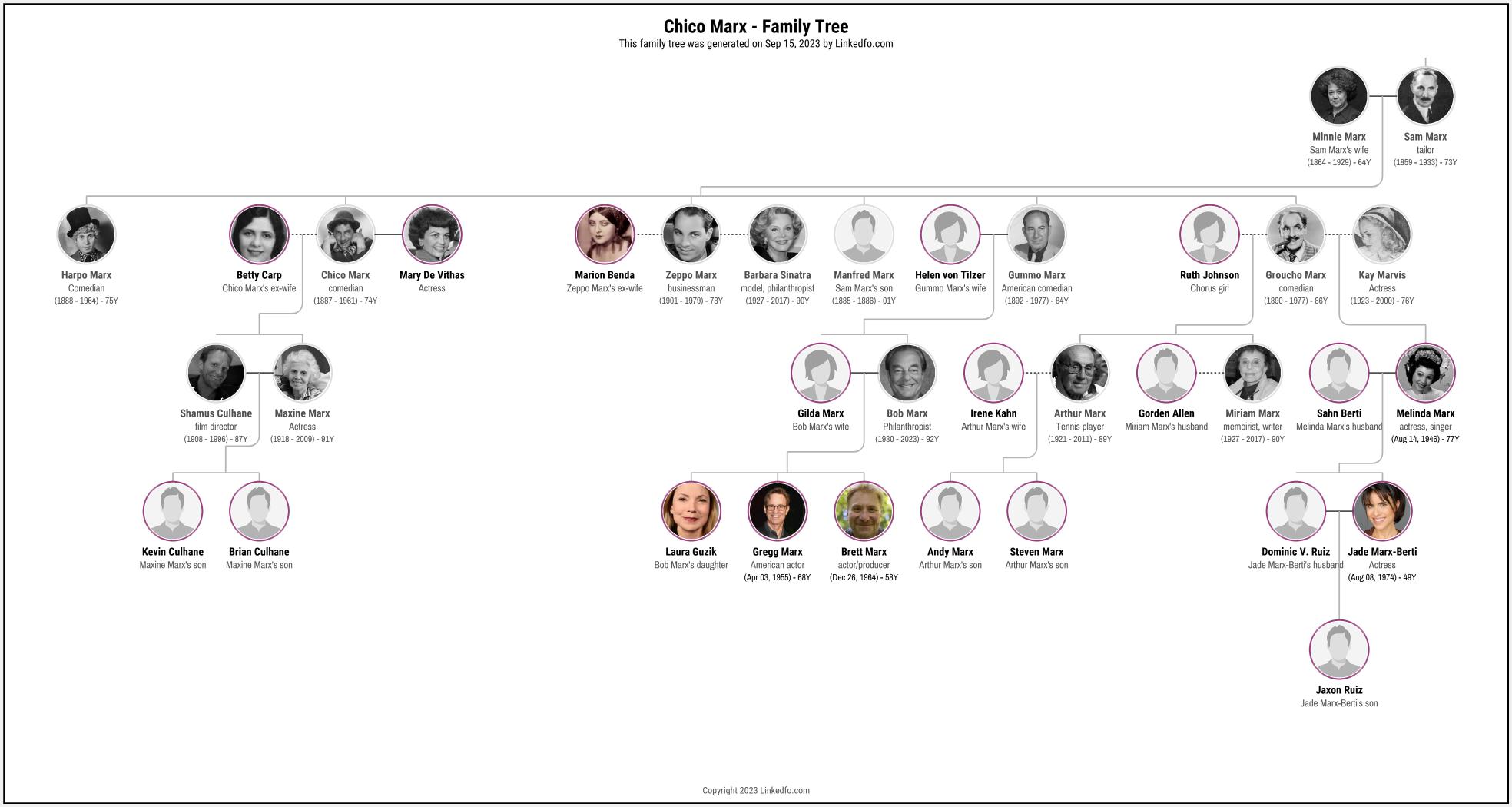 Chico Marx's Family Tree