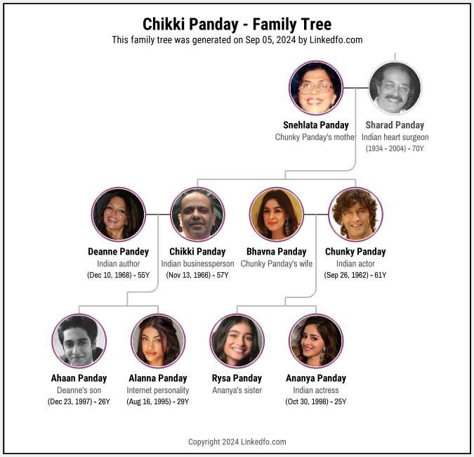 Chikki Panday's Family Tree