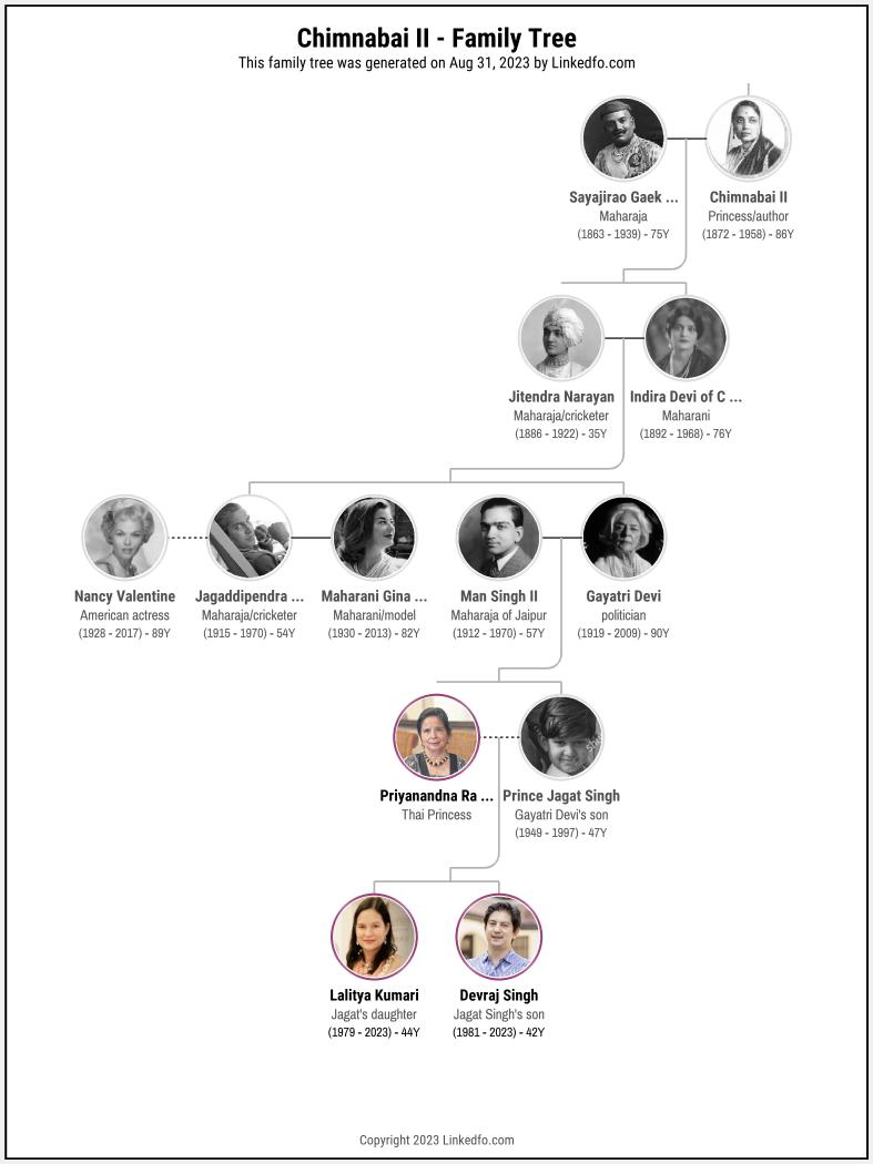 Chimnabai II's Family Tree