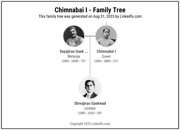 Chimnabai I's Family Tree