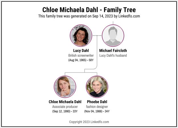 Chloe Michaela Dahl's Family Tree