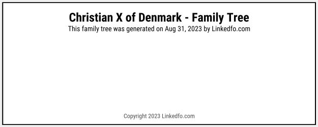 Christian X of Denmark's Family Tree