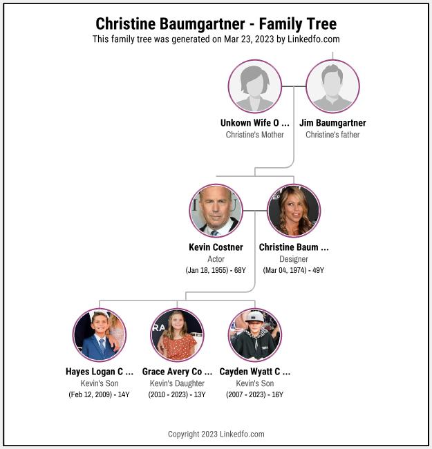 Christine Baumgartner's Family Tree