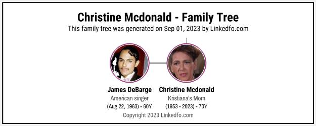 Christine Mcdonald's Family Tree