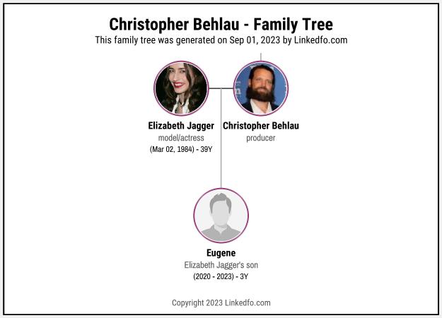 Christopher Behlau's Family Tree