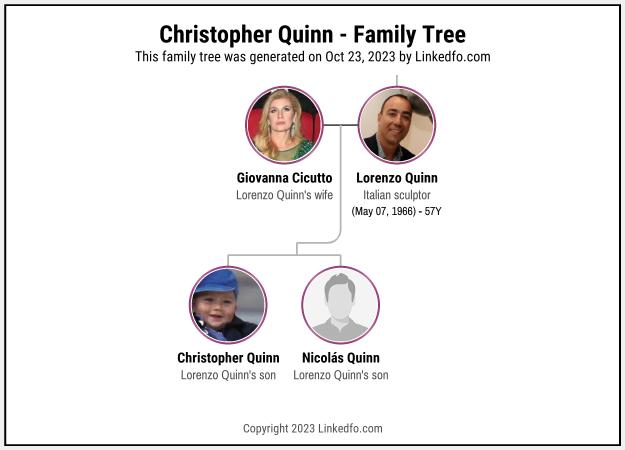 Christopher Quinn's Family Tree