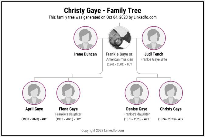 Christy Gaye's Family Tree