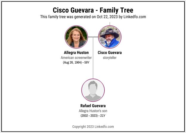 Cisco Guevara's Family Tree