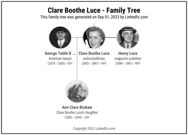 Clare Boothe Luce's Family Tree