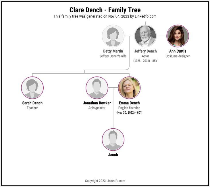 Clare Dench's Family Tree