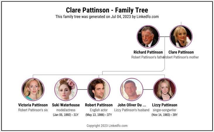 Clare Pattinson's Family Tree