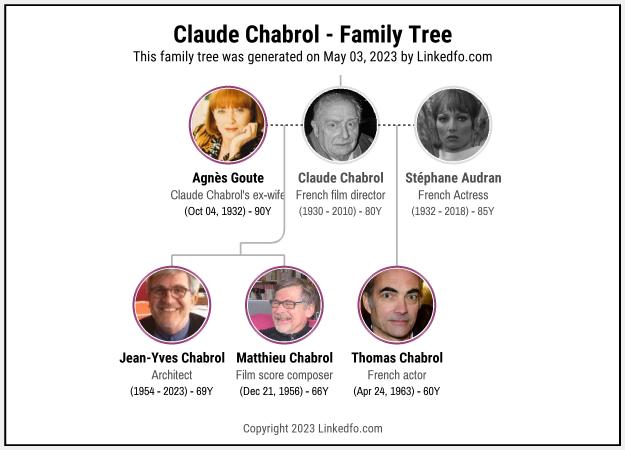 Claude Chabrol's Family Tree