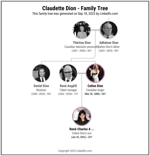 Claudette Dion's Family Tree