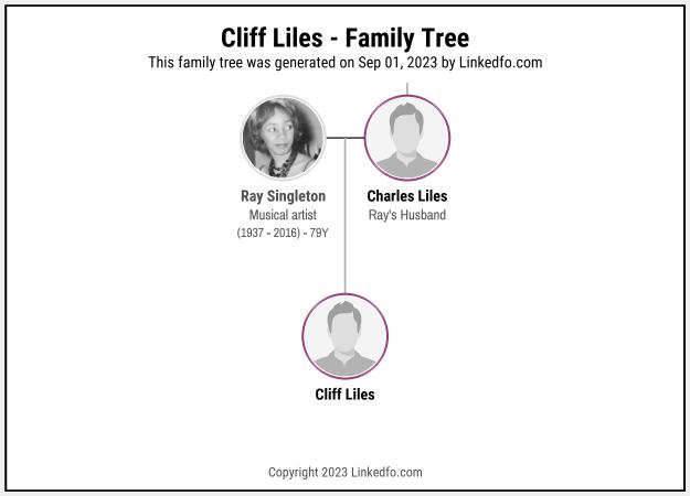 Cliff Liles's Family Tree