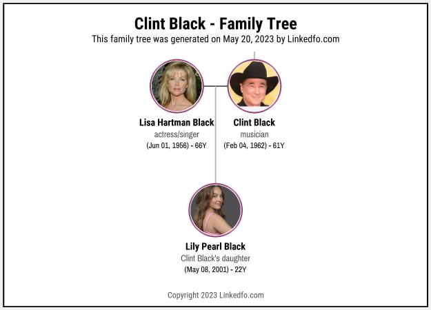 Clint Black's Family Tree